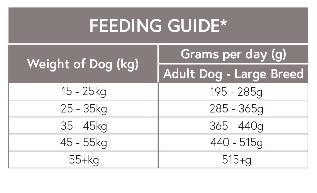 Grain Free Turkey Large Breed Feeding Guide