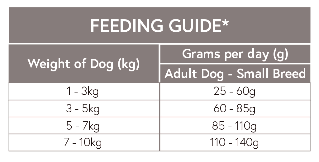 FEEDING GRAIN FREE SMALL BITE SALMON